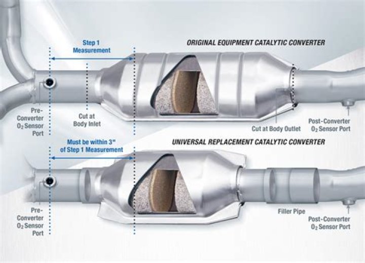 Quick Answer: How Long Do Aftermarket Catalytic Converters Last