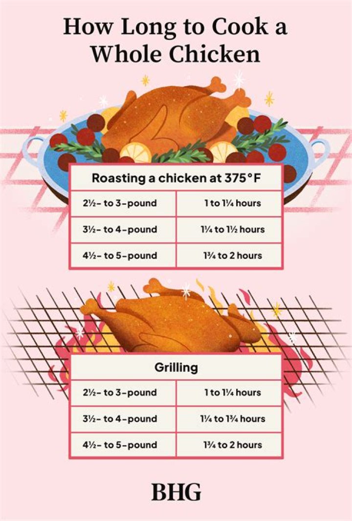 How Long Do I Cook Something At 325 Instead Of 350