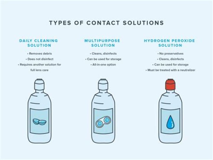 Question: How Long Does Contact Solution Last After Opened