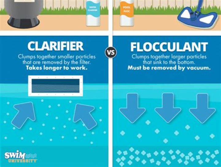 Question: How Long Does It Take For Pool Clarifier To Work 2