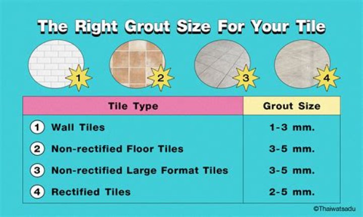 Quick Answer: How Long I Have To Wait To Grout Ceramic Tiles