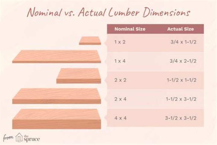 How Long Is A 2X4