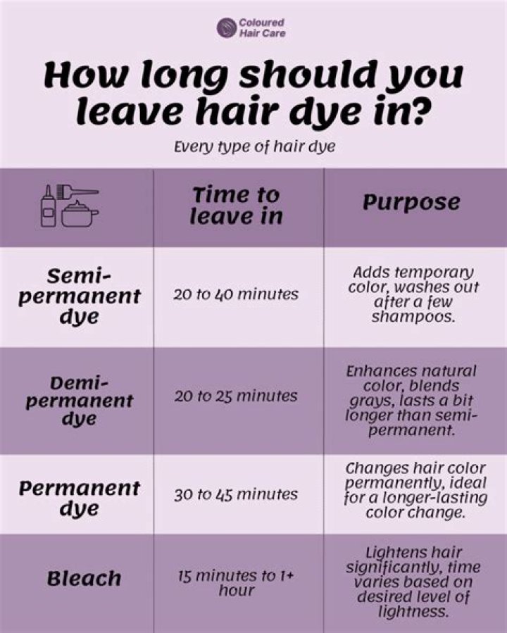 Quick Answer: How Long Should I Leave Bentonite Clay On Hair 2