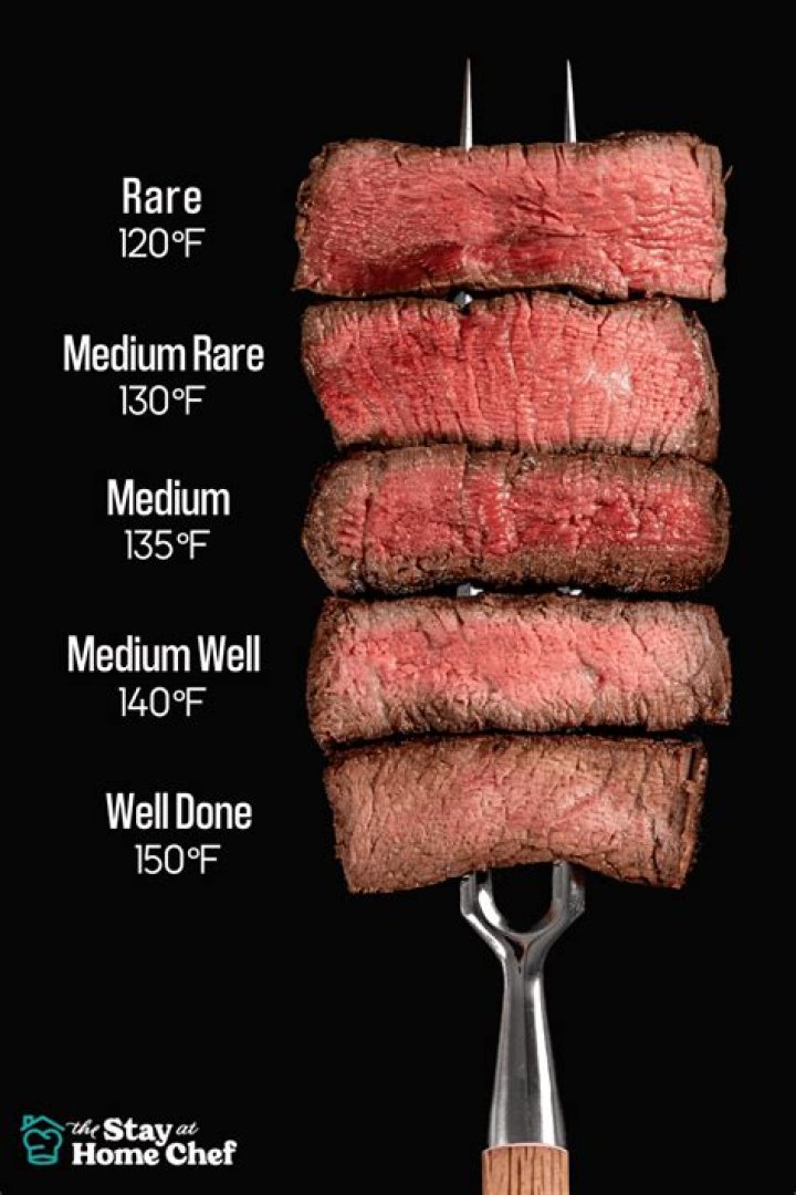 Quick Answer: How Long To Grill Steaks At 400