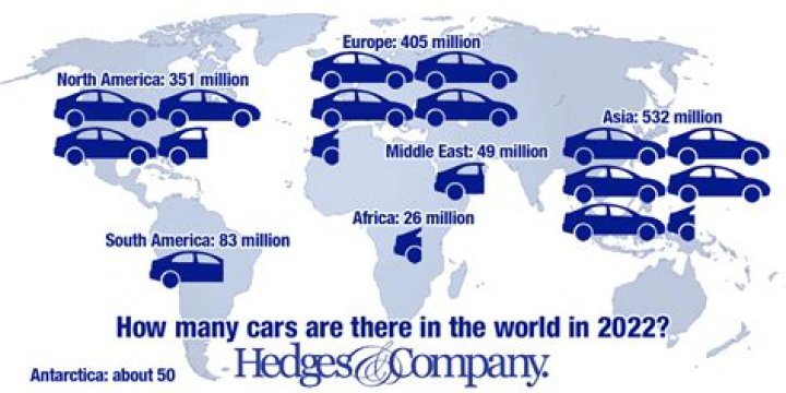 Quick Answer: How Many Cars In The World