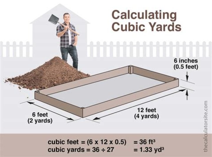 Quick Answer: How Many Cubic Feet In A Yard