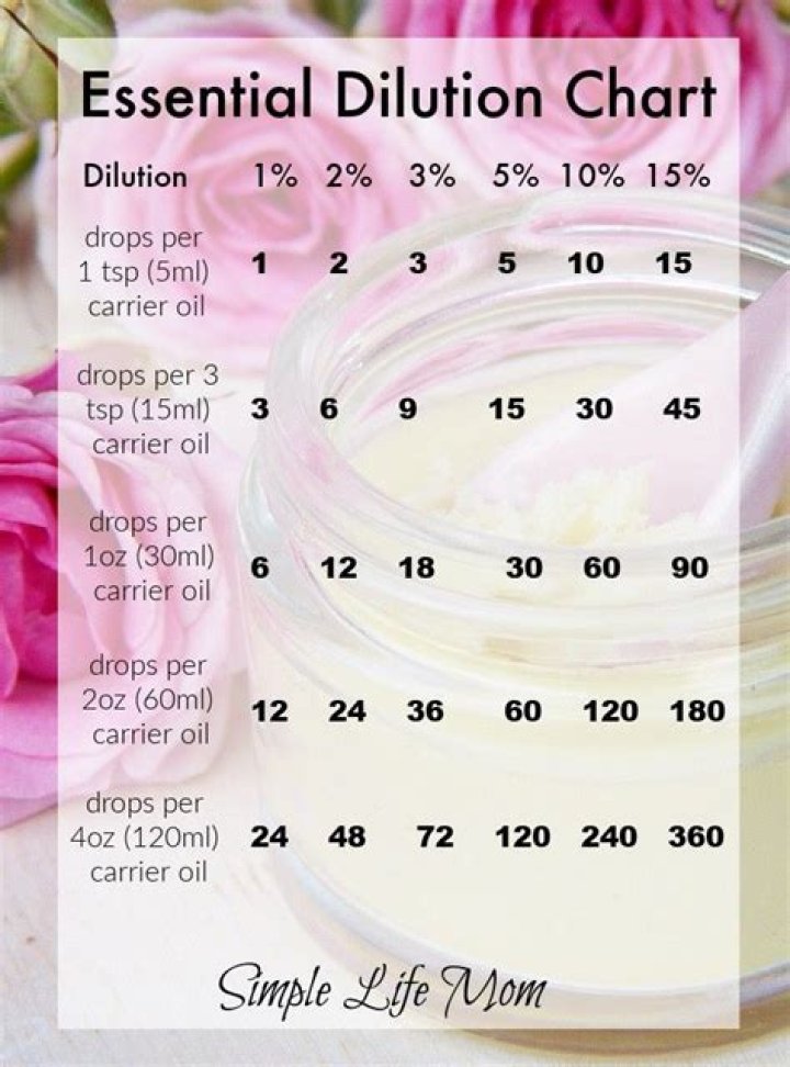 Question: How Many Drops Of Fragrance Oil For Candles