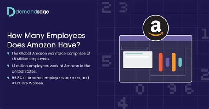 Question: How Many Employees Does Adobe Have