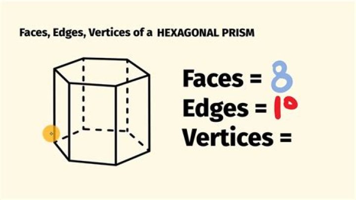 How Many Faces Edges, And Vertices Does A Hexagonal Prism Have