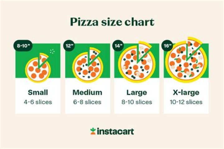 How Many Grams Is An Average Slice Of Pizza