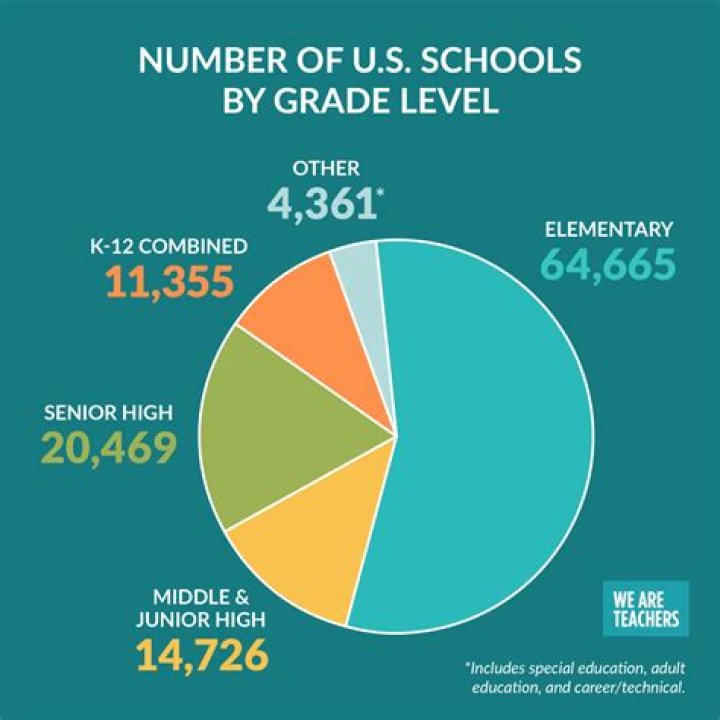 How Many High School Seniors Each Year In United States