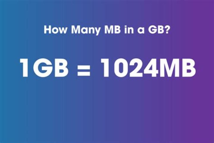 Question: How Many Mb Is A 360P Video