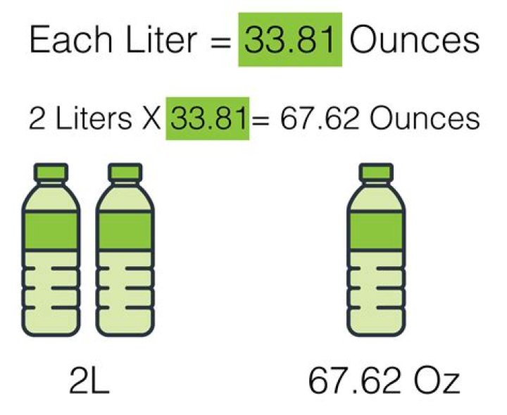 Understanding The Conversion: How Many Ounces In 2 Liters?