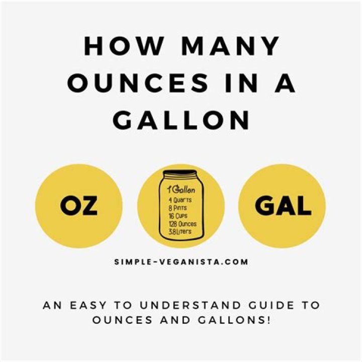 How Many Ounces In One Gallon Of Milk