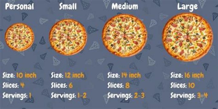 How Many Pizza Slices Is Too Much