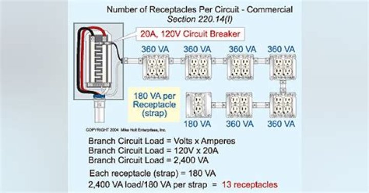 Quick Answer: How Many Receptacles On A 15 Amp Circuit Nec