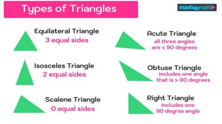 How Many Sides Does A 3D Triangle Have