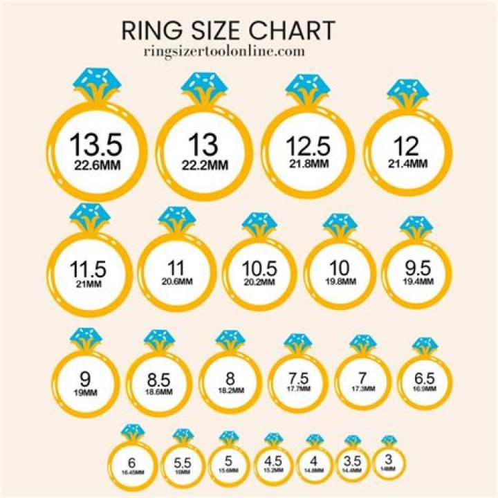 Question: How Many Sizes Can A Ring Be Sized Up