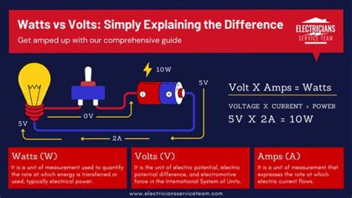 How Many Watts Of Power Does A Tv Use