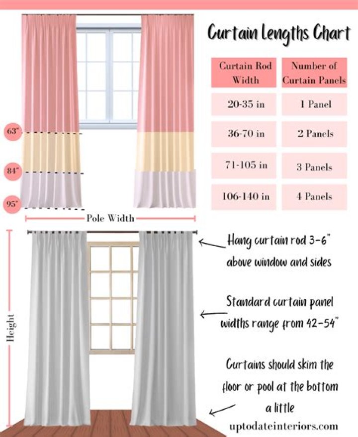 Question: How Many Yards Of Fabric Do You Need To Make Curtains