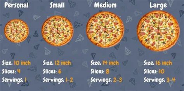 Question: How Much Does A 16 Pizza Feed