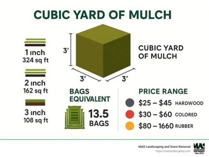 How Much Does A Cubic Yard Of Compost Weight