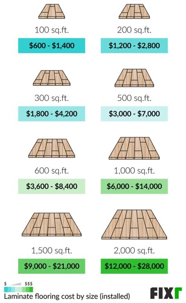 How Much Does Empire Laminate Flooring Cost