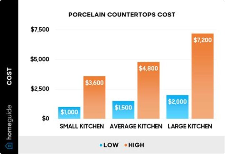 How Much Does Porcelain Slab Cost