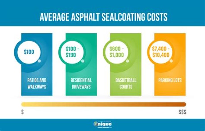 Quick Answer: How Much Does Sealcoating A Driveway Cost