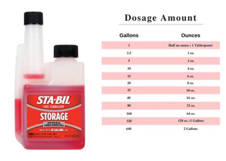 How Much Fuel Stabilizer Per Gallon