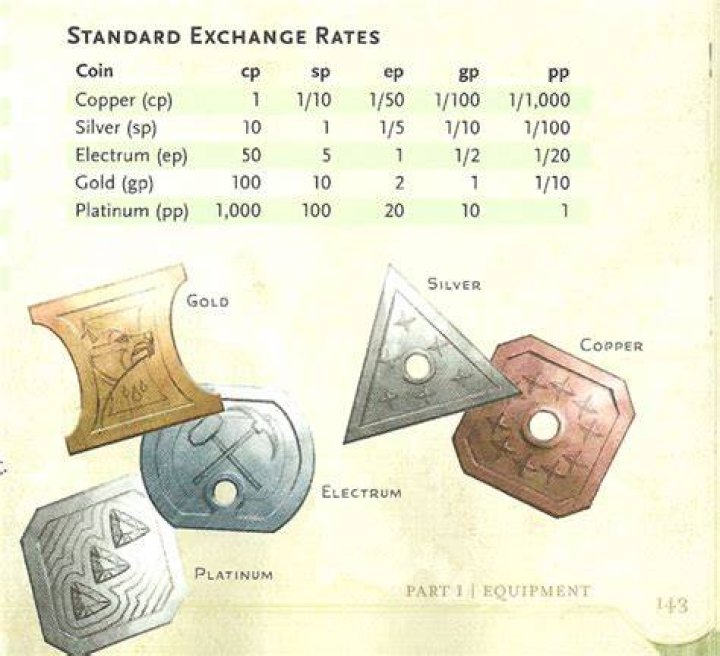 Question: How Much Gold Is Platinum 5E