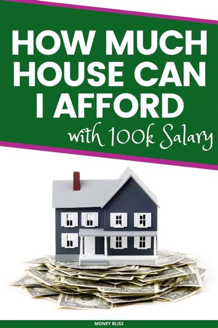 How Much House Can You Afford With 50K Salary