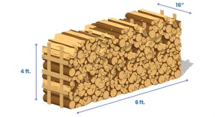 Quick Answer: How Much Is A 1 4 Cord Of Wood