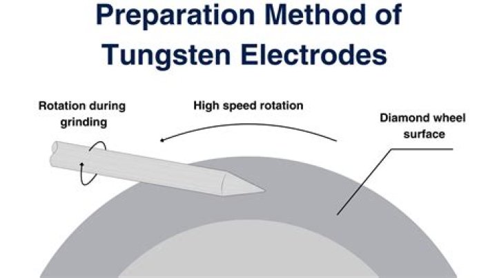 Quick Answer: How Much Is A Tungsten Worth