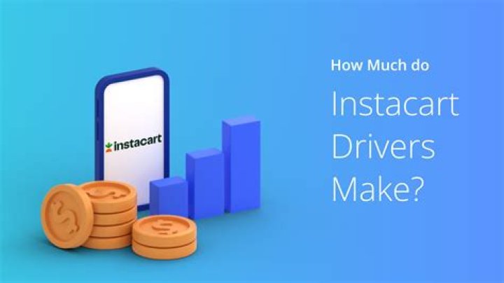 Quick Answer: How Much Money Can You Make A Day With Instacart