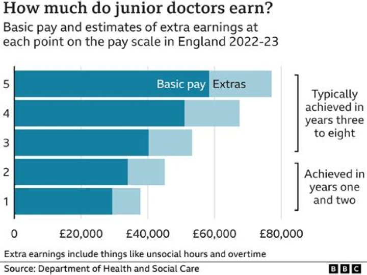 Quick Answer: How Much Money Do Senior Pastors Make