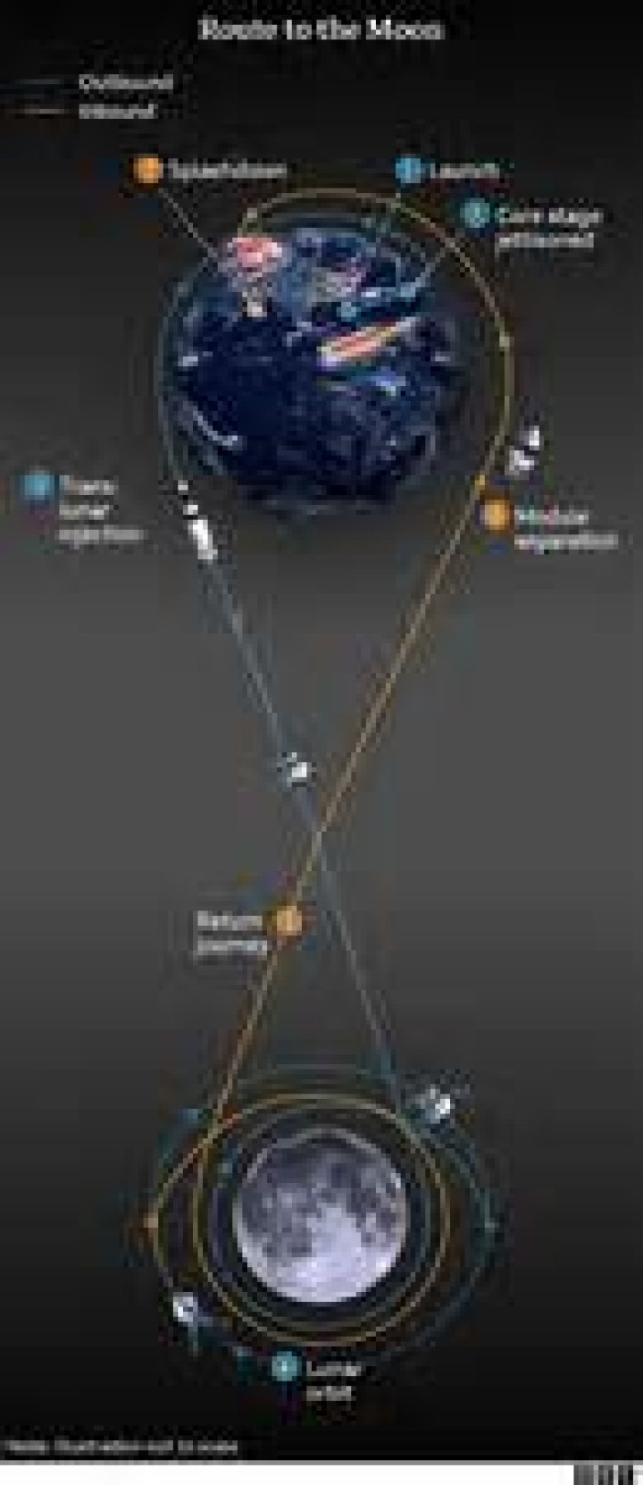 How NASA's return to the moon will be different from its first journeys there