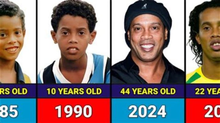 Uncover Ronaldinho's Age: A Definitive Guide