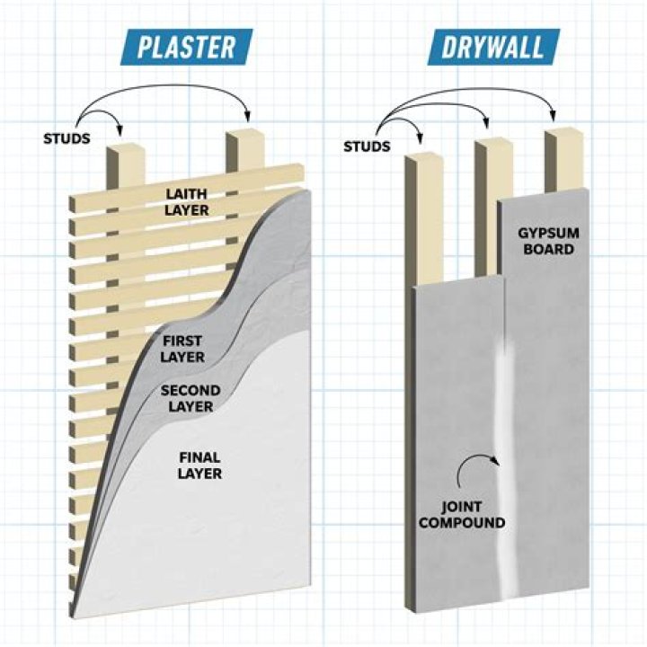 Question: How Thick Should Plaster Skim Be
