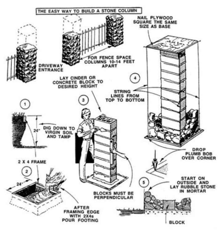 Quick Answer: How To Build Driveway Pillars