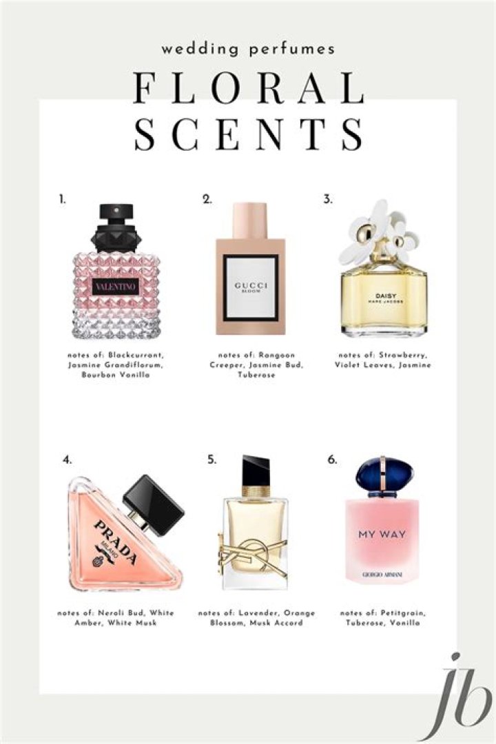 The Wedding Perfume Guide: How To Choose ‘The One’