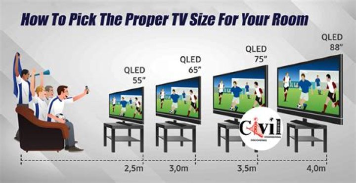 Quick Answer: How To Choose Tv Size For Living Room