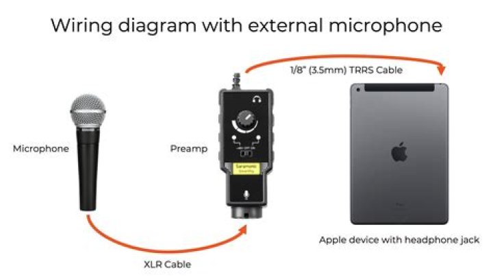 Effortlessly Connecting Your Microphone To The WKing X20