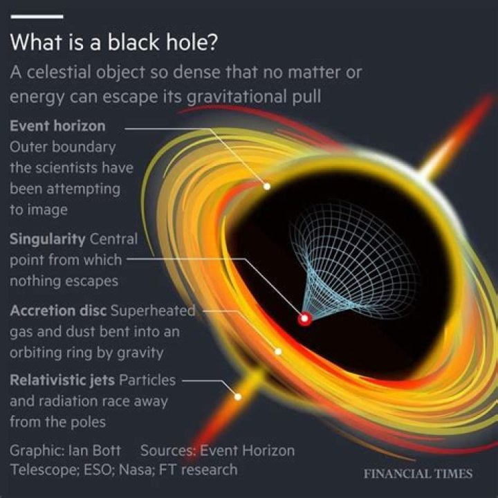 How To Draw A Picture Of A Black Hole