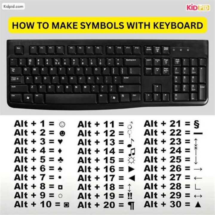 Question: How To Draw Pictures With Keyboard Symbols