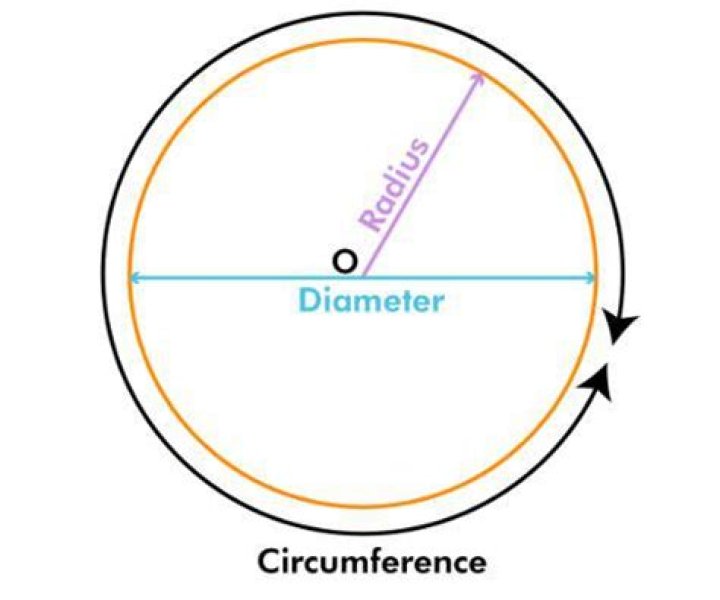 Question: How To Find The Diameter Of Circle