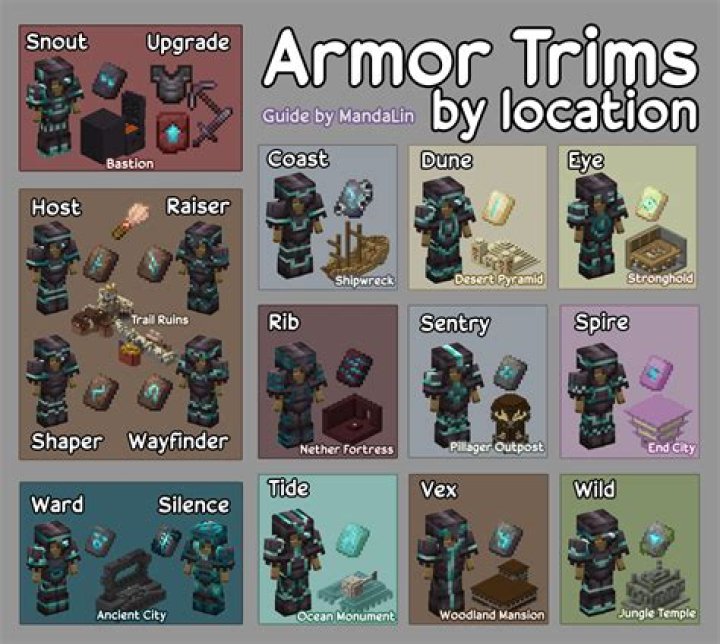 How to Get Armor Trims in Minecraft 1.20 Snapshot