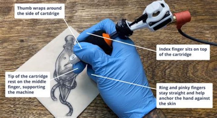 Quick Answer: How To Hold A Tattoo Gun
