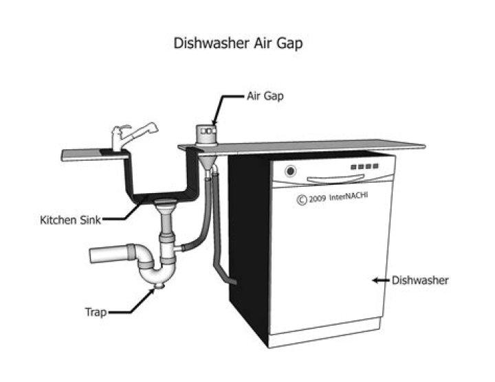 How To Install Air Gap Dishwasher