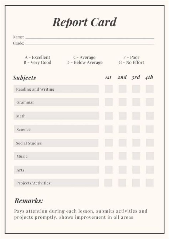 How To Make A Fake Report Card Online Canva